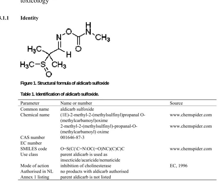 Figure 1. Structural formula of aldicarb sulfoxide  Table 1. Identification of aldicarb sulfoxide