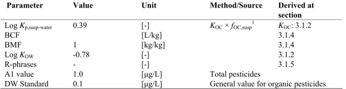 Table 4. Overview of bioaccumulation data for aldicarb sulfoxide.  