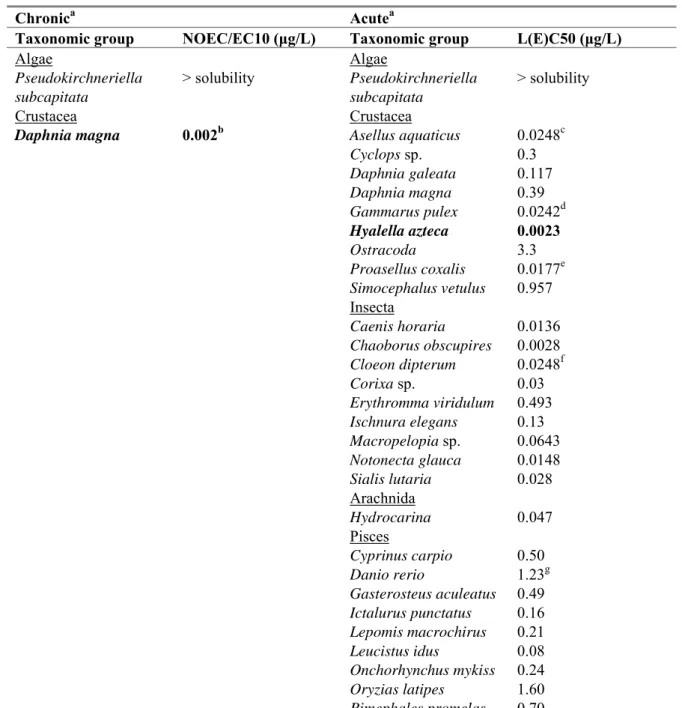 Table 6. Lambda-cyhalothrin: selected freshwater toxicity data for ERL derivation.  