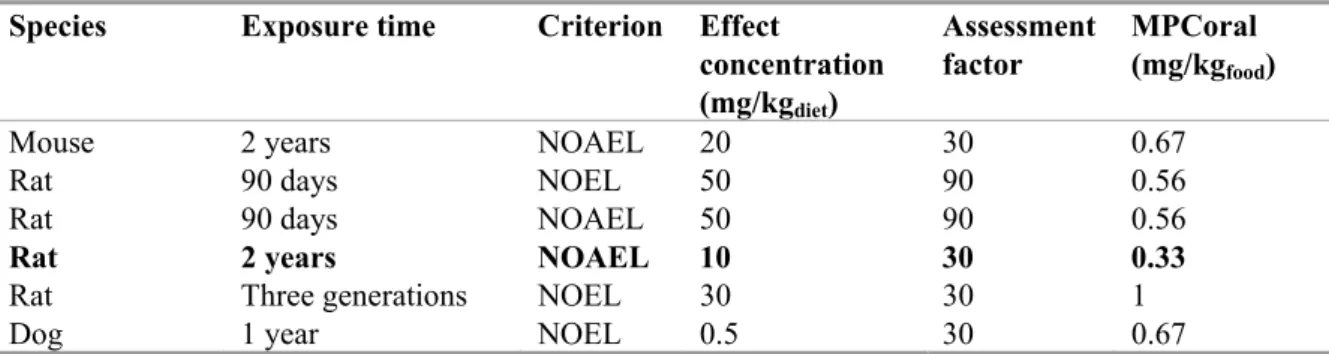 Table 8. Lambda-cyhalothrin: bird and mammal toxicity data.  