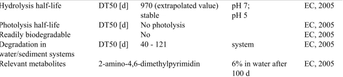 Table 3. Selected environmental properties of pyrimethanil.  