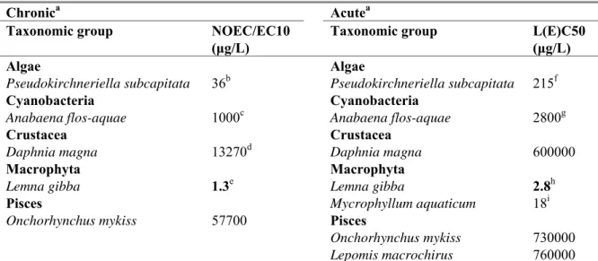 Table 6. Triflusulfuron-methyl: selected freshwater toxicity data for ERL derivation.  