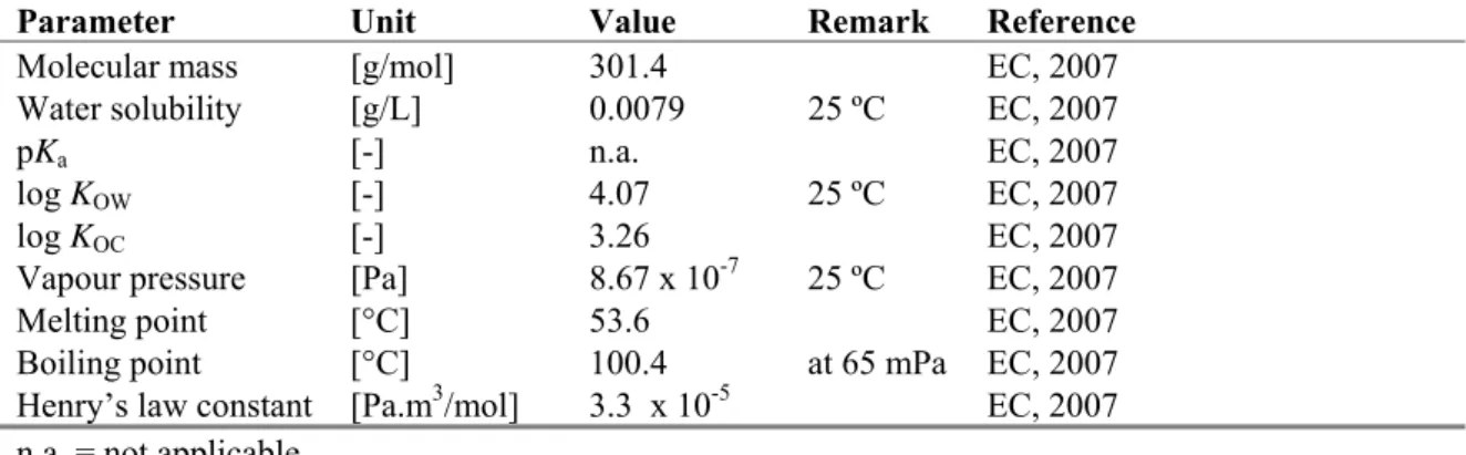 Table 1. Identification of fenoxycarb. 