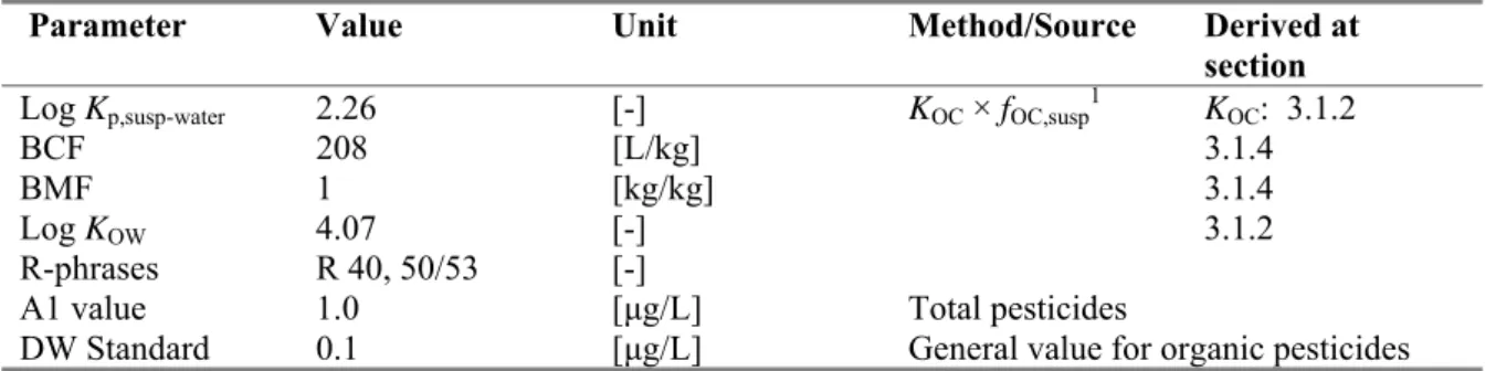 Table 4. Overview of bioaccumulation data for fenoxycarb.  