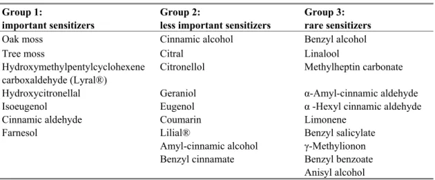 Table 4 Categorization of 26 fragrances to be labelled according to EU regulation  Group 1:  