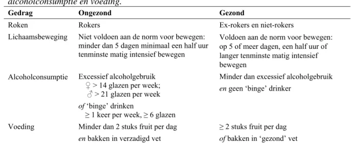 Tabel 2: Definitie van ongezond gedrag op het gebied van roken, lichaamsbeweging,  alcoholconsumptie en voeding