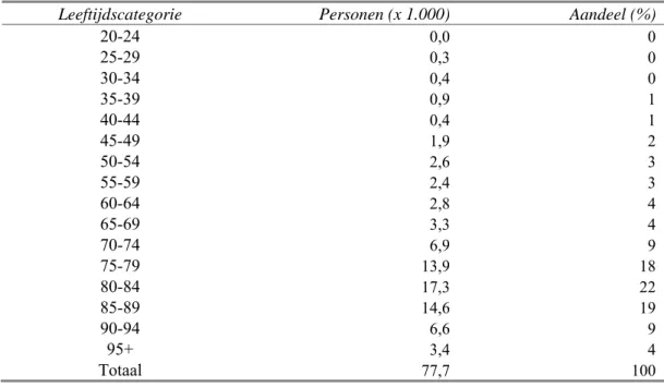 Tabel 8:  Geschatte arbeidsinzet patiëntgebonden functies in verpleeghuizen in 2003, in personen naar  leeftijd van de patiënt (CBS)