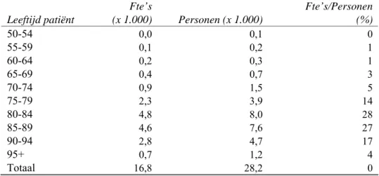 Tabel 9: Geschatte arbeidsinzet bejaardenverzorgenden in verzorgingshuizen in 2003, in personen  naar leeftijd van de patiënt (CBS)