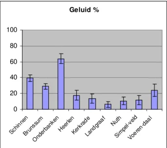 Figuur 2 Aandeel ernstig geluidsgehinderden per gemeente  Geur 