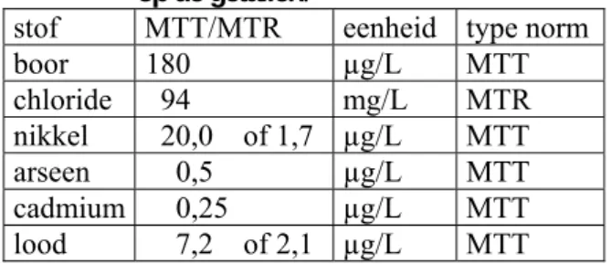 Tabel 4.   Geadviseerde MTT’s respectievelijk MTR voor toxische stoffen. Zie tekst voor toelichting  op de getallen