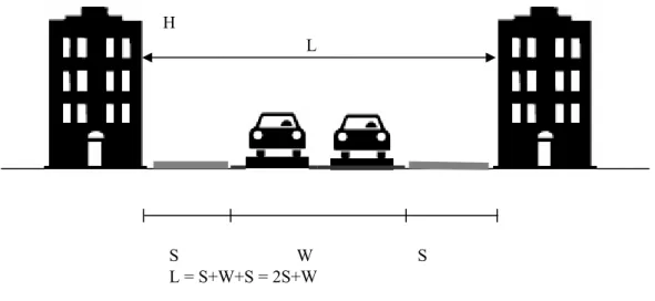 Figuur 3  Geometrie van de weg ingeval van centraal gelegen rijbanen. 
