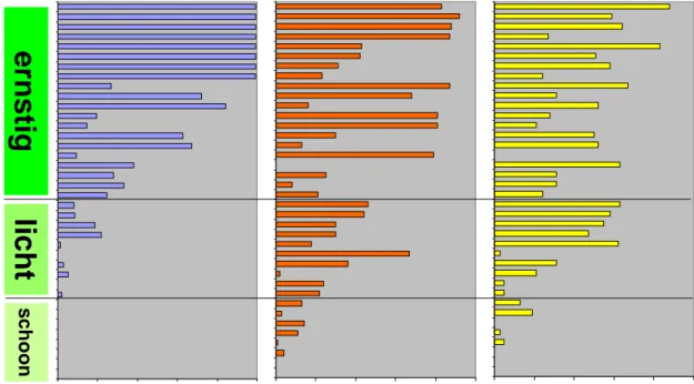 Figuur 2.1. TRIADE-onderzoek laat ecologische effecten van bodemverontreiniging zien.  