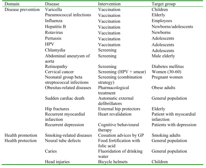 Table 1: Preventive interventions that were identified in two earlier reports in this series  
