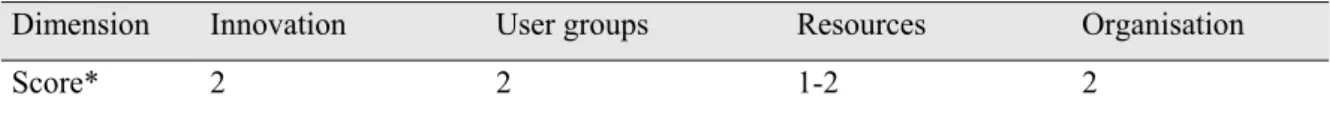 Table 2. Appraisal of aspects of the intervention¹ 