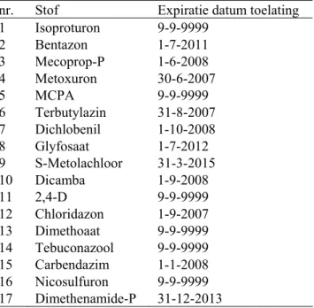 Tabel 1. Lijst met stoffen van Ctgb voor toetsing aan het  drinkwatercriterium 2006/2007