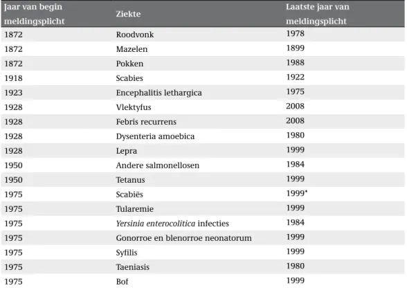 tabel 4.1 ziekten waarbij meldingsplicht tijdelijk onderbroken of geheel gestopt is Jaar van begin 