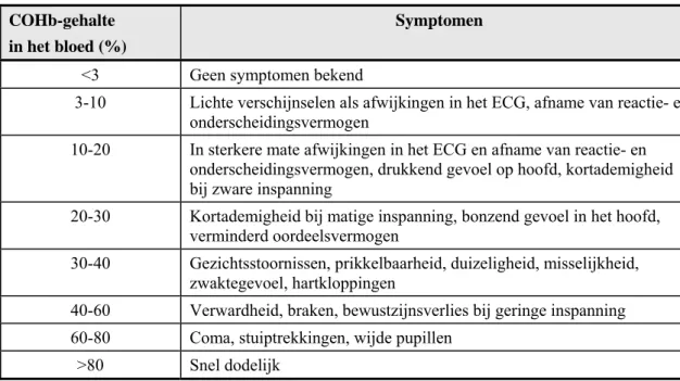 Tabel 1 geeft hiervan een overzicht. 