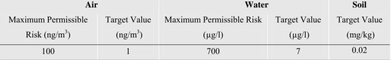 Table B1.2 Environmental quality standards for 1,2-dichloroethane 