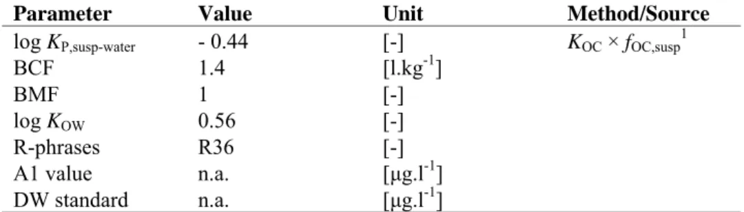 Table 5. Overview of bioaccumulation data for DEGBE. 