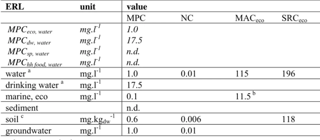 Table 1. Derived MPC, NC, MAC eco , and SRC eco  values for DEGBE.  