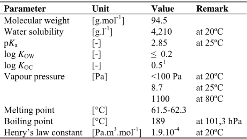 Figure 1. Structural formula of MCAA. 