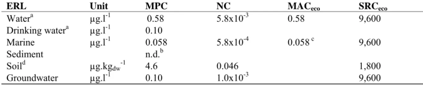 Table 1. Derived MPC, NC, MAC eco , and SRC eco  values for MCAA. 