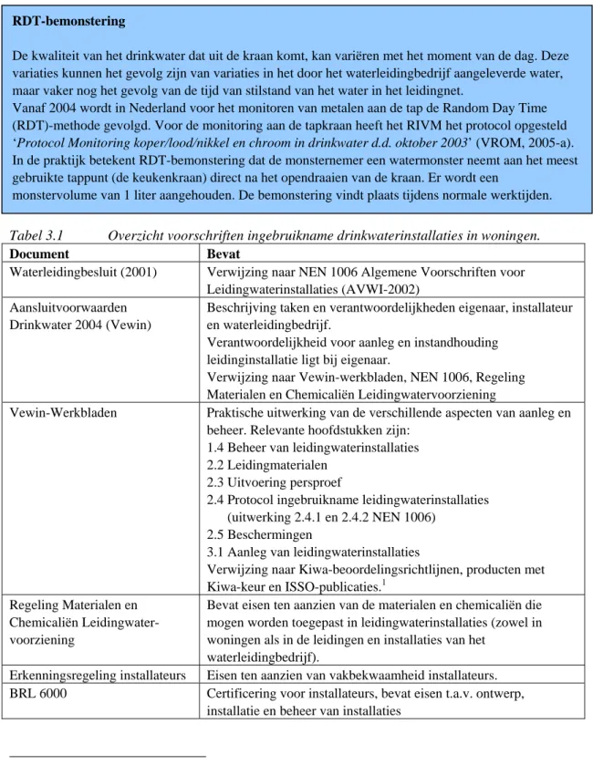 Tabel 3.1  Overzicht voorschriften ingebruikname drinkwaterinstallaties in woningen. 