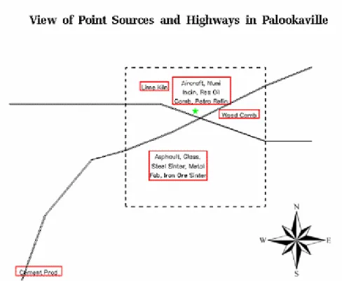 Figure 2 Location of the main sources relative to the receptor location [as provided at the workshop  (Willis,2000)] 