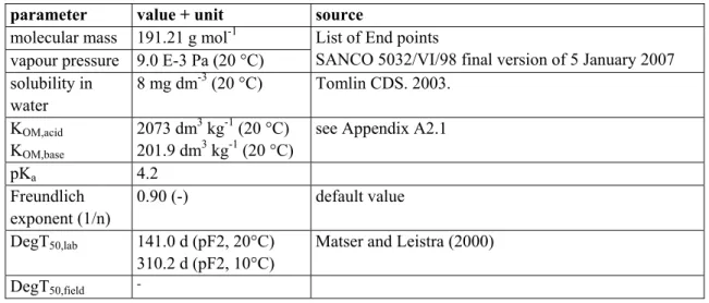 Table 2.3 Relevant fate parameters of carbendazim  parameter  value + unit  source  molecular mass  191.21 g mol -1