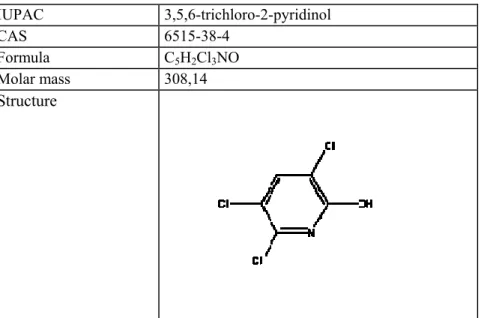 Table 6.1 Identification of TCP  IUPAC   3,5,6-trichloro-2-pyridinol  CAS 6515-38-4  Formula C 5 H 2 Cl 3 NO  Molar mass  308,14  Structure 