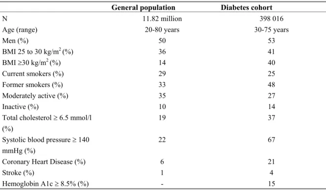 Table 1 Characteristics of the ‘general population’ and the ‘diabetes cohort’ 