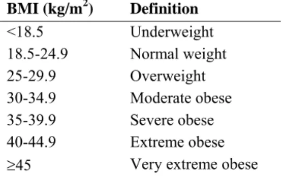 Table 1 Classification of overweight and obesity in adults, adapted from the WHO definition