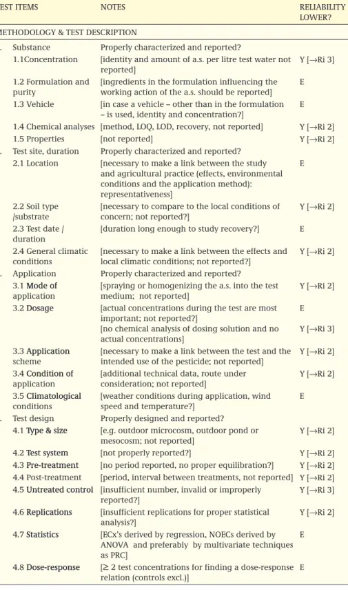 Table A1.2 Checklist for the aspects that generally are considered to be of importance when evaluating  aquatic micro- and mesocosm tests