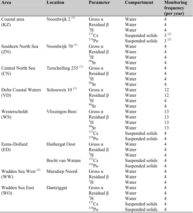 Table 5.2: Monitoring program for the determination of radioactive nuclides in seawater in  2006