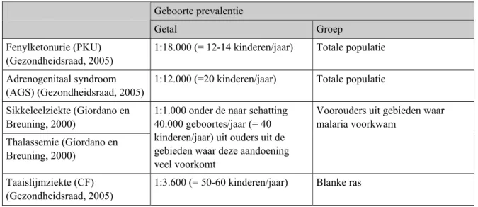 Tabel 4: Prevalentie van enkele autosomaal recessieve aandoeningen in Nederland  Geboorte prevalentie 