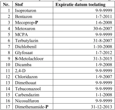 Tabel 1.1  Lijst met stoffen van Ctgb voor toetsing aan het drinkwatercriterium 2006/2007