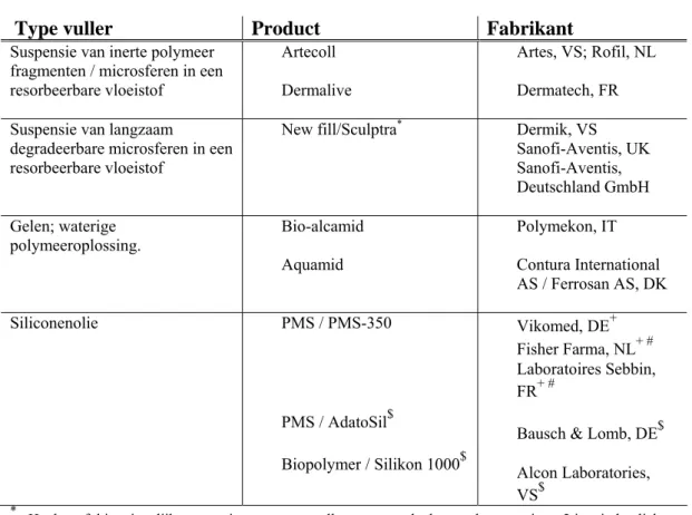 Tabel 1: Soorten permanente vullers in Nederland op de markt [naar Karim en Hage 2005] 