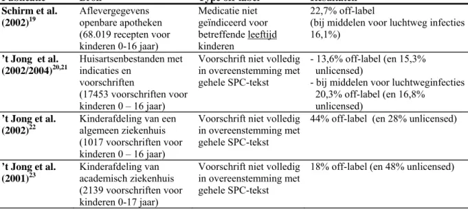 Tabel 3.1  Resultaten van Nederlandse onderzoeken naar omvang van off-label en unlicensed   voorschrijven bij kinderen 