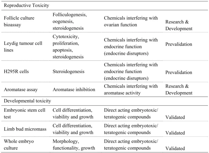 Table 2. Most promising in vitro tests for reproductive and developmental toxicity. 