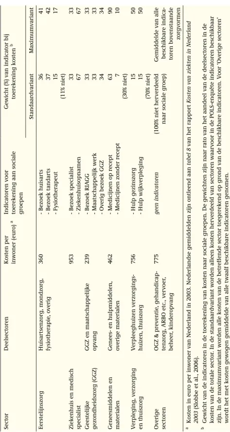 Tabel 2.2: Zorgsectoren waarvoor sociale verschillen in zorgkosten zijn berekend. SectorDeelsectorenKosten per  inwoner (euro) aIndicatoren voor toerekening aan sociale  groepen