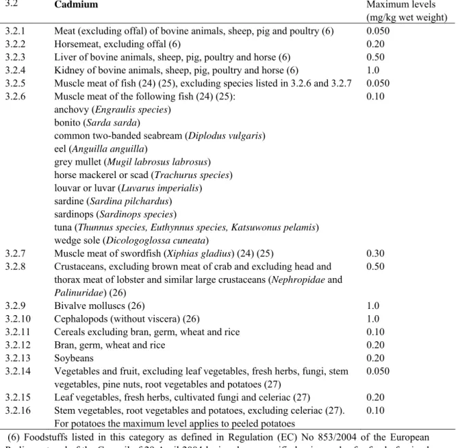 Table 7. Maximum levels of cadmium in foodstuffs. Copied from Regulation (EC) 1881/2006 