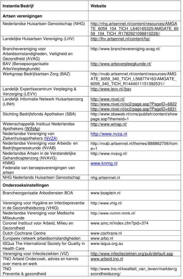 Tabel 11  Organisaties en deskundigen met specialisatie op gebied van  infectieziekten 