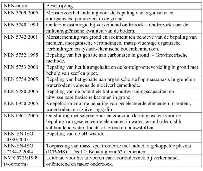 Tabel 3: Overzicht van de normen waaraan de richtlijn ‘Bepalen van de orale  biobeschikbaarheid van lood in de bodem’  refereert