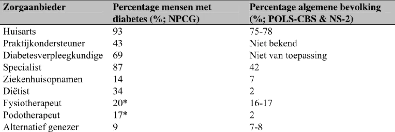 Tabel S1. Percentage mensen met diabetes en in de algemene bevolking met minimaal één contact  met een zorgaanbieder in 2004 