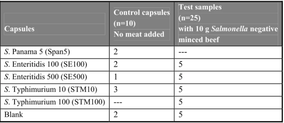 Table 1  Overview of the types and the number of capsules tested per     laboratory  in  the  interlaboratory comparison study 
