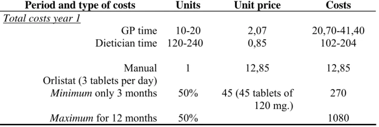 Table 8.1 displays the intervention costs as calculated for the Orlistat intervention