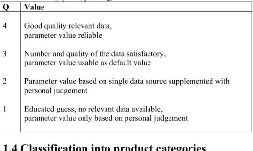 Table 1: Value of quality factor Q.  
