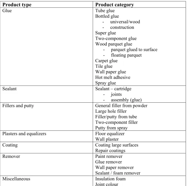 Table 2: Overview of product types and related product categories (for a description of the  products see chapters 3 – 9)