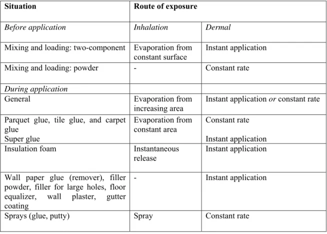Table 3: Overview of models used to calculate (or estimate) the exposure for DIY product  applications