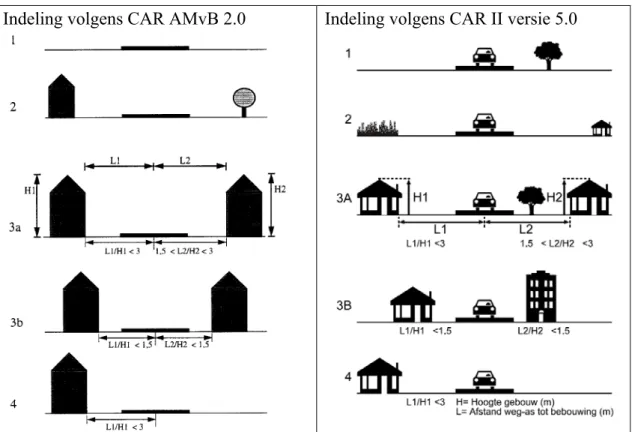 Figuur 2  Verdunningsfactoren van het programma CAR, overgenomen uit  Vissenberg en van Velze (1998) en Teeuwisse (2003)
